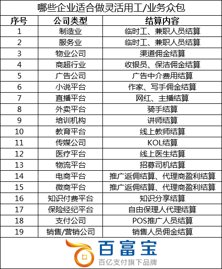 未來(lái)，這些行業(yè)適合于“靈活用工” 