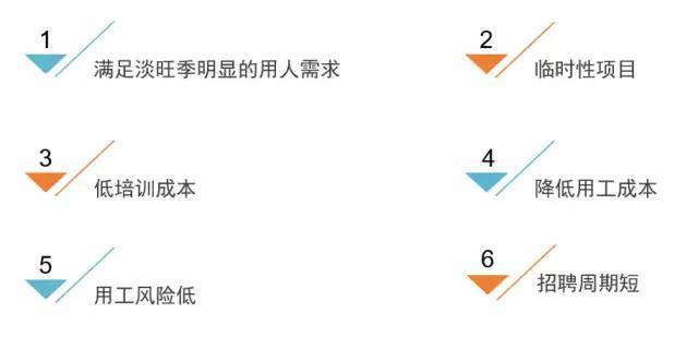 驅動(dòng)靈活用工發(fā)展的因素有哪些？